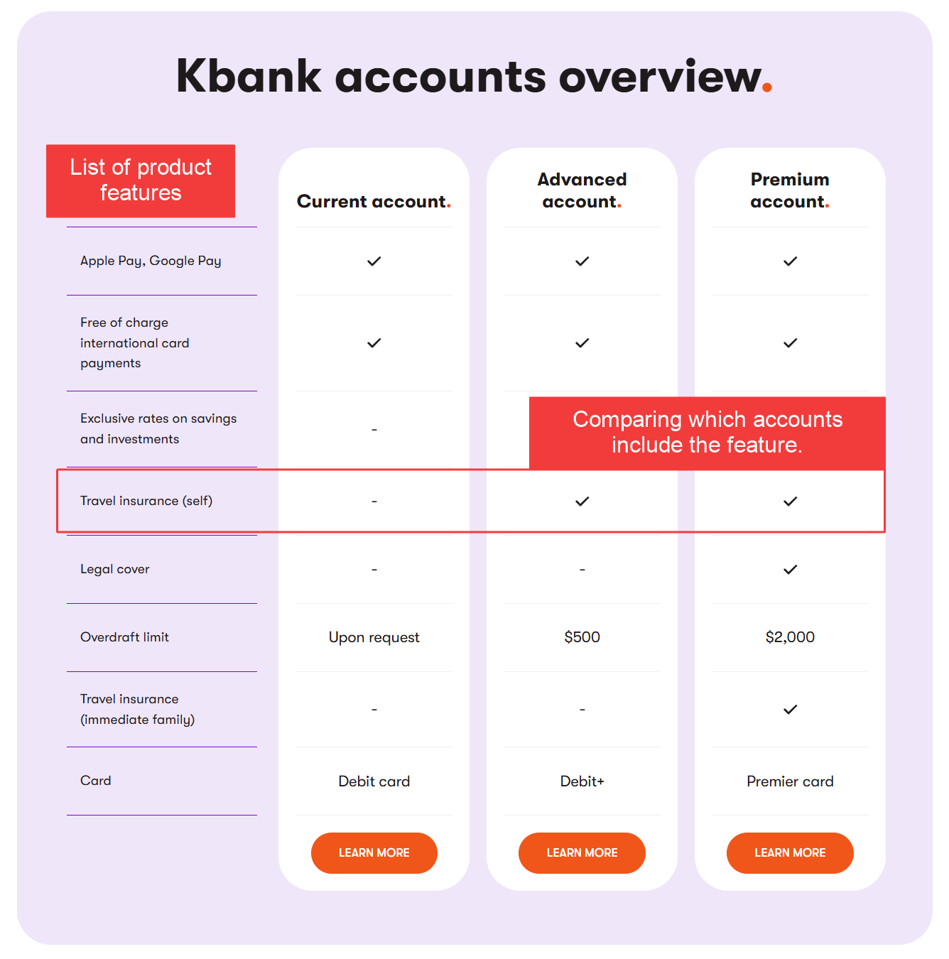 Product comparator widget on Kbank demo site