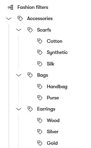 Example of hierarchical taxonomy