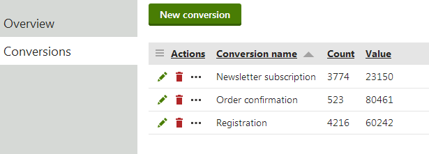 Viewing the list of conversions