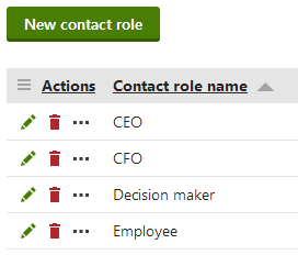 Managing contact roles