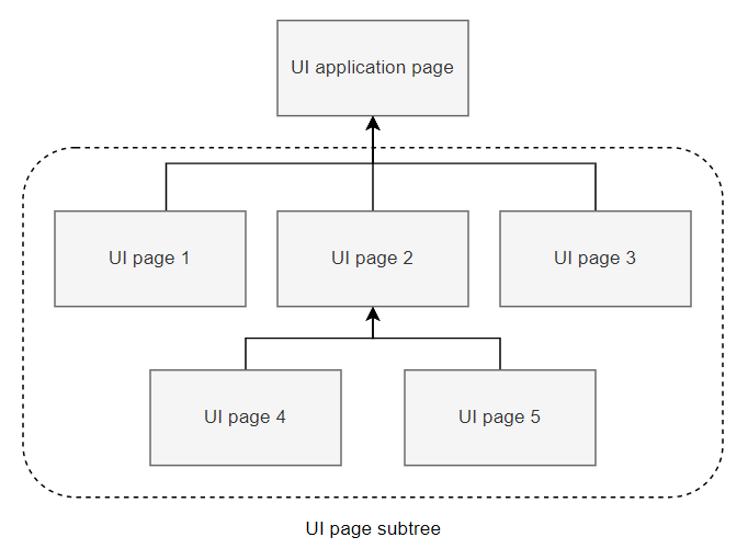 Basic UI application page structure