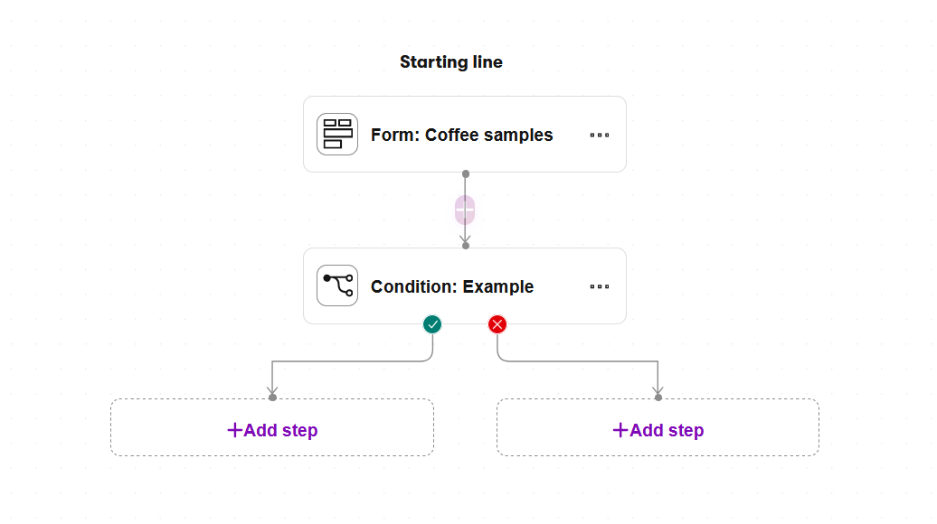 An example of a condition path