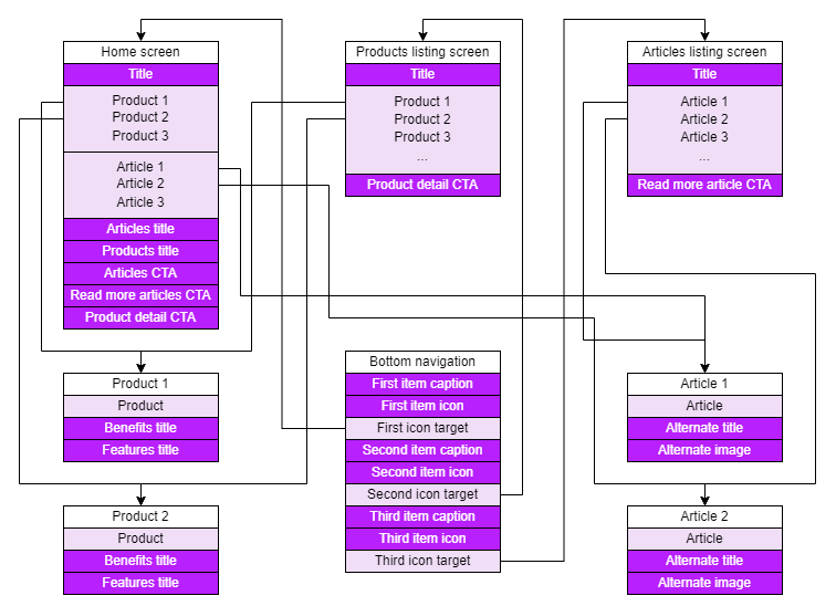 Possible Kbank diagram