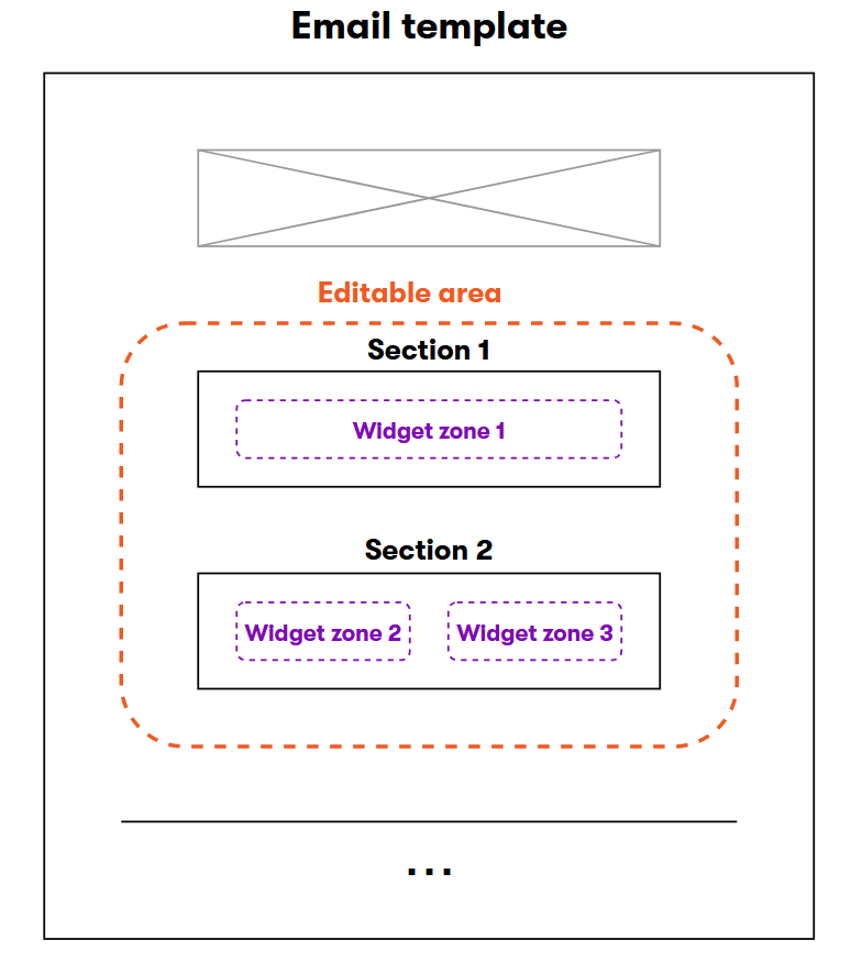 Email Builder component structure