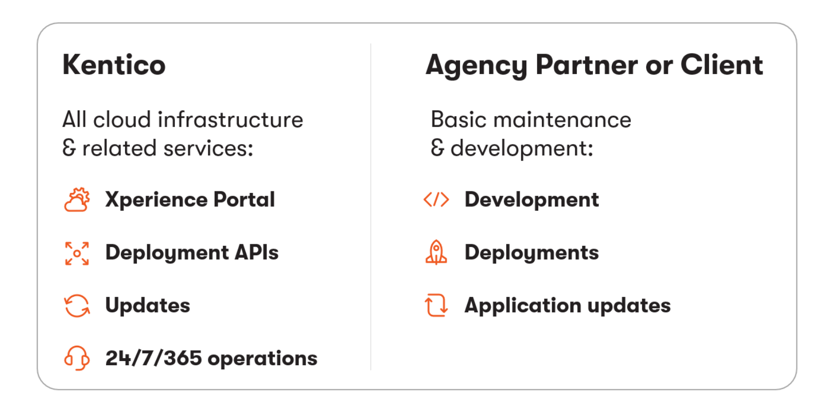 SaaS responsibilities